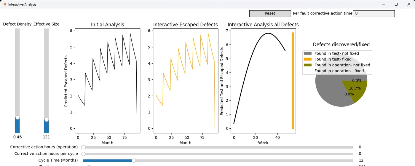 software iron triangle optimization interactive analysis
