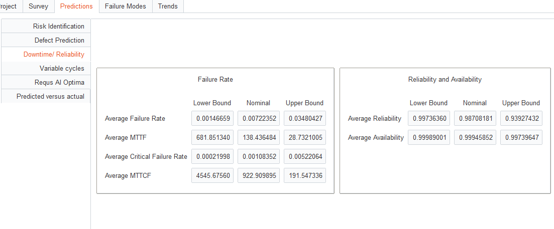 software reliability prediction results dashboard