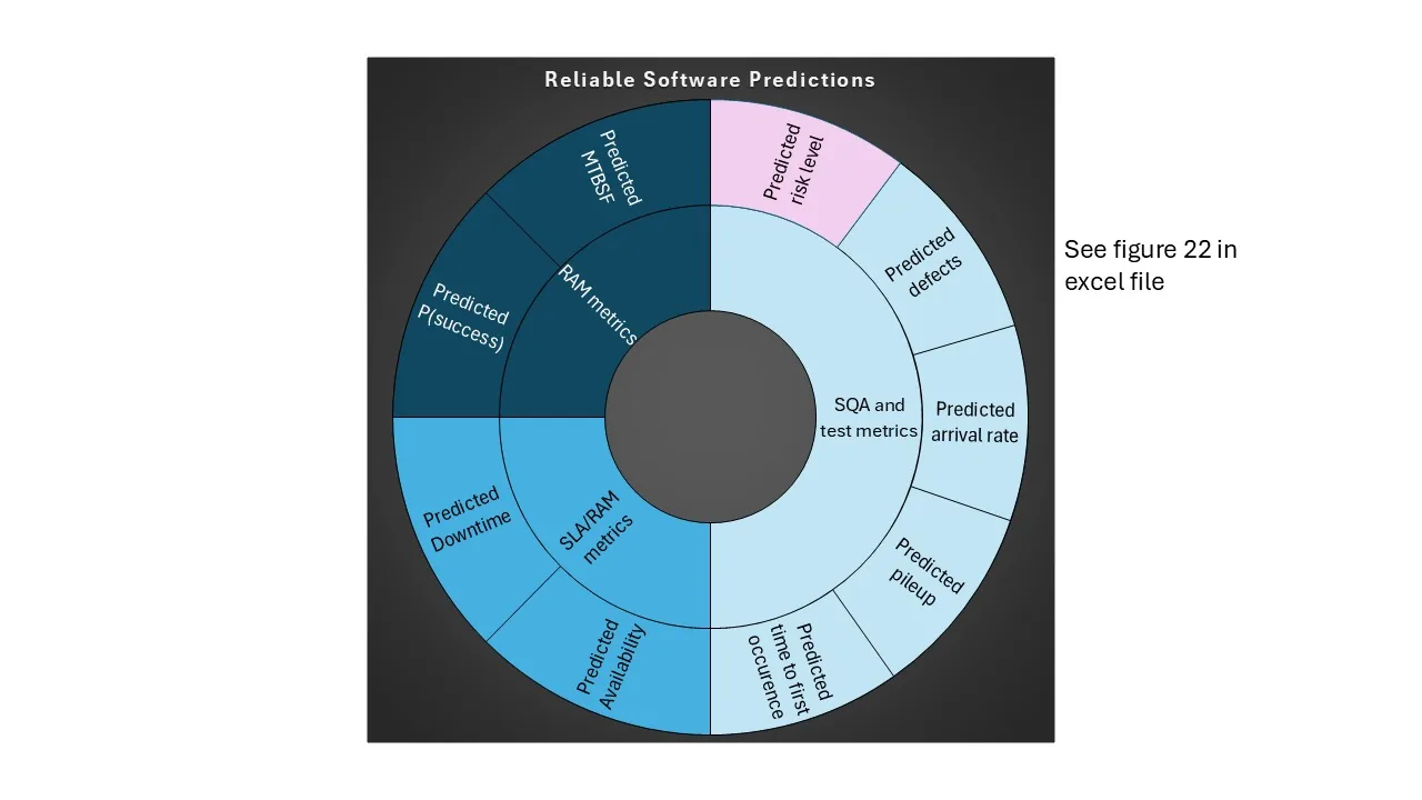 software project risks predicted risk level chart