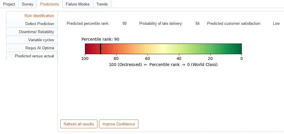 software project risks percentile rank identification dashboard