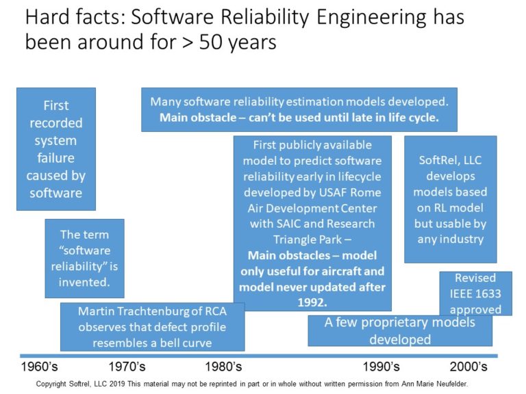 Software Reliability Definitions - Mission Ready Software