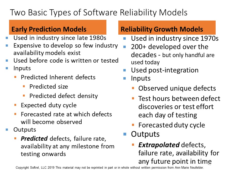 How Is Software Reliability Defined Mcq