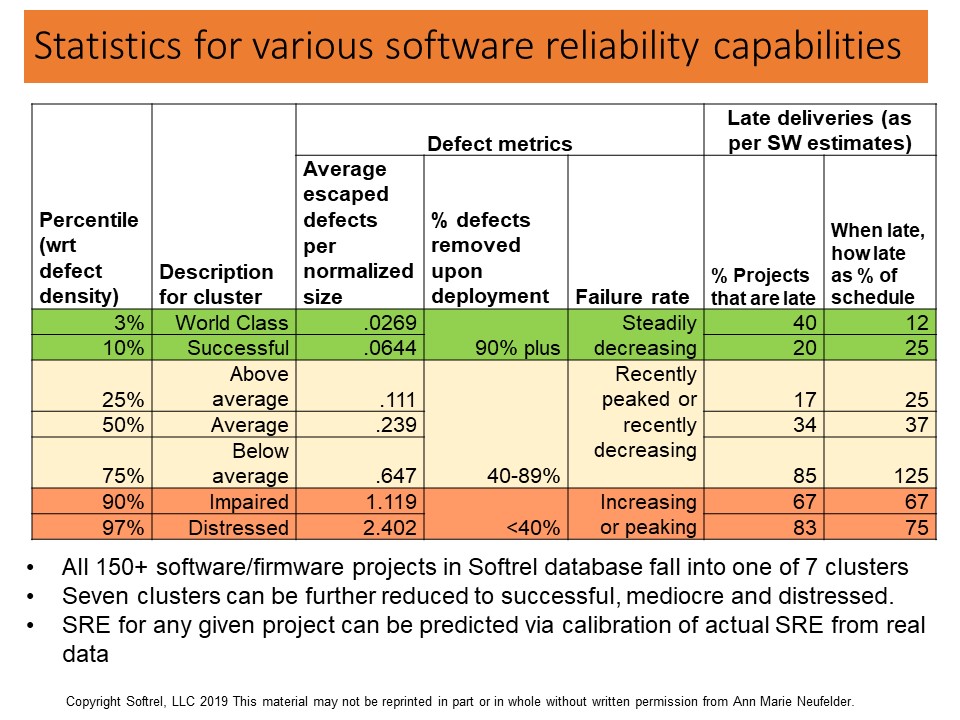 software-reliability-definitions